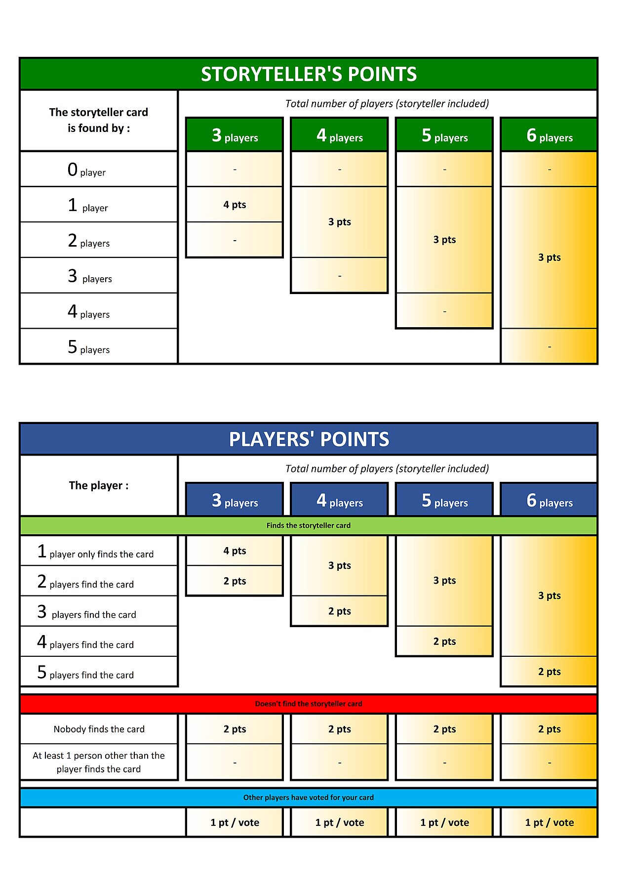 How to count points