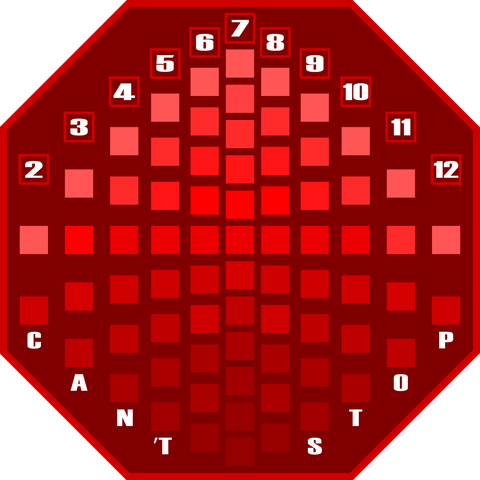 Représentation schématique d'un tablier de la premièreversion de Can't stop, un jeu de Sid Sackson paru en 1980. Image SVG réalisée avec Inkscape par François Haffner et placée dans le domaine public