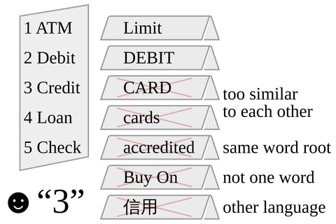 An example Just One game round with the word Credit , and reasons for rejecting some clues, by CMG Lee.