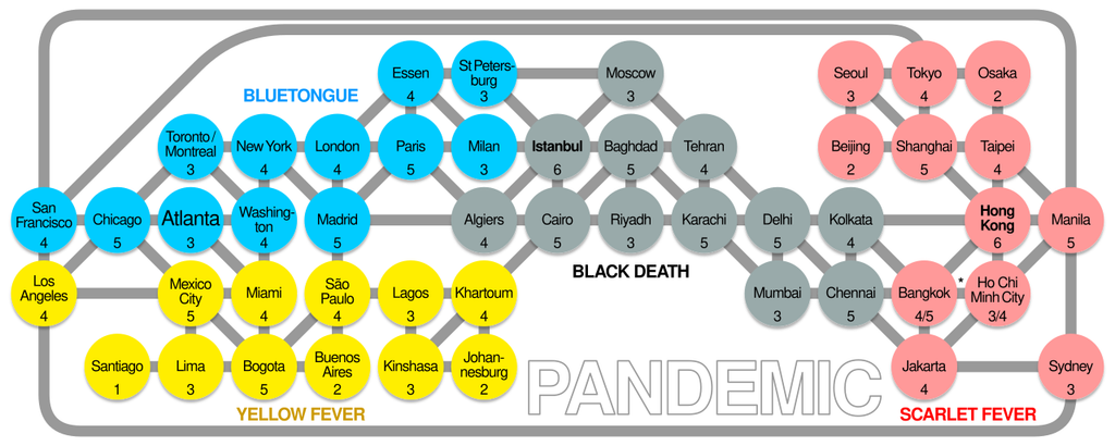 The Pandemic game board visualised as a graph by CMG Lee based on http://raw.githubusercontent.com/jsnider3/Pandemonium/master/pandemicMap.jpg and http://researchgate.net/publication/320274734 Fig. 3. The numbers denote the number of neighbours of each city. The Bangkok-Ho Chi Minh City link (*) is missing in the 10th anniversary edition.