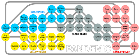 The Pandemic game board visualised as a graph by CMG Lee based on http://raw.githubusercontent.com/jsnider3/Pandemonium/master/pandemicMap.jpg and http://researchgate.net/publication/320274734 Fig. 3. The numbers denote the number of neighbours of each city. The Bangkok-Ho Chi Minh City link (*) is missing in the 10th anniversary edition.