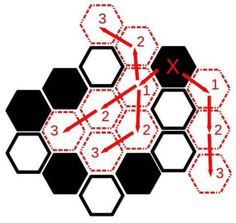 Hive movement spider
