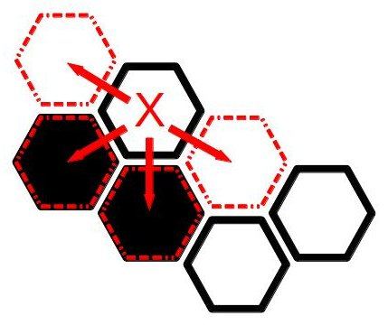 Hive movement bettle