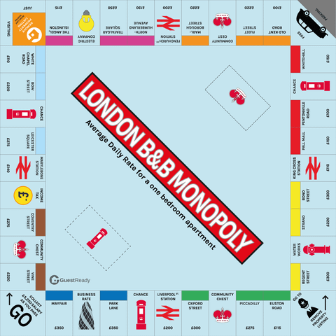 I Luv London Edition Monopoly edition